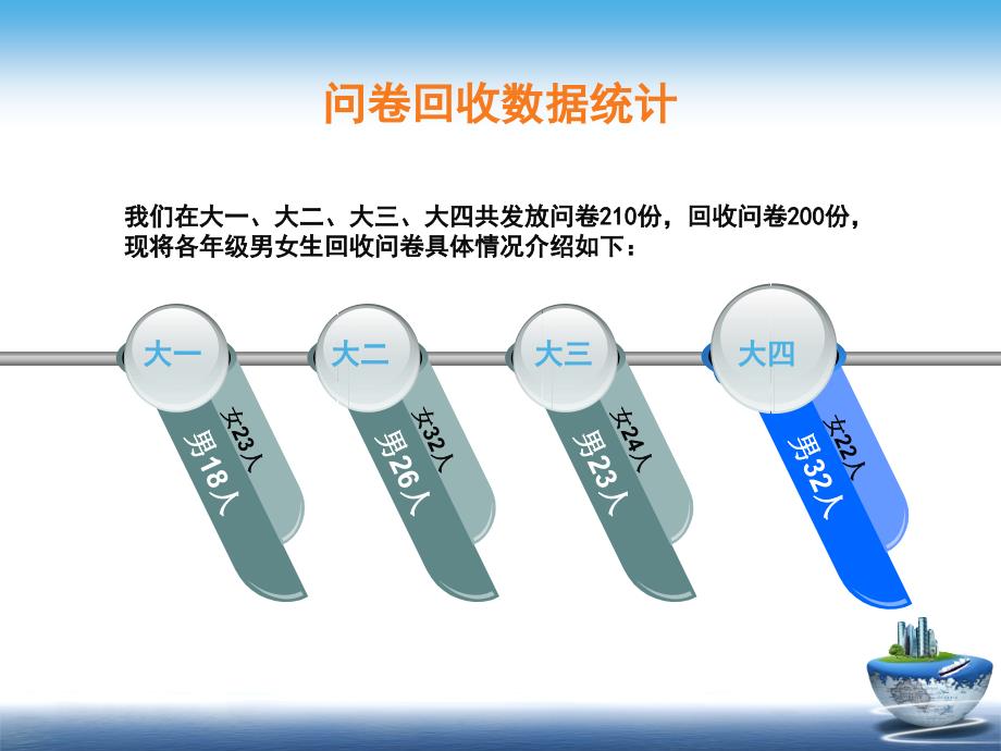 大学生生活费收支调查报告.ppt_第3页