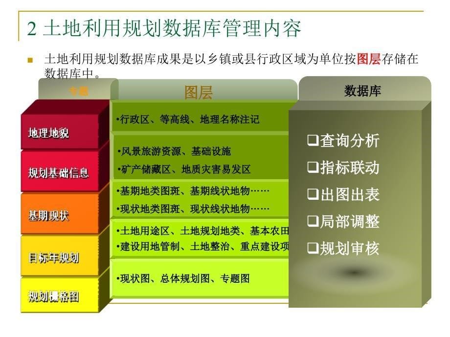 5MapGIS土地利用规划辅助编制培训演示文稿_第5页