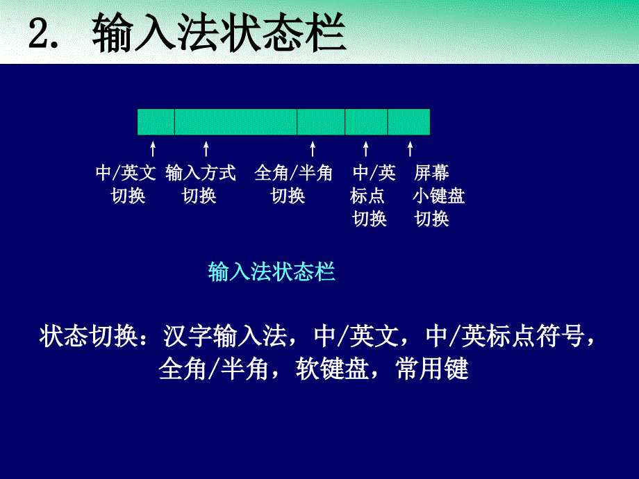 第3章中英文键盘录入技术ppt课件_第4页