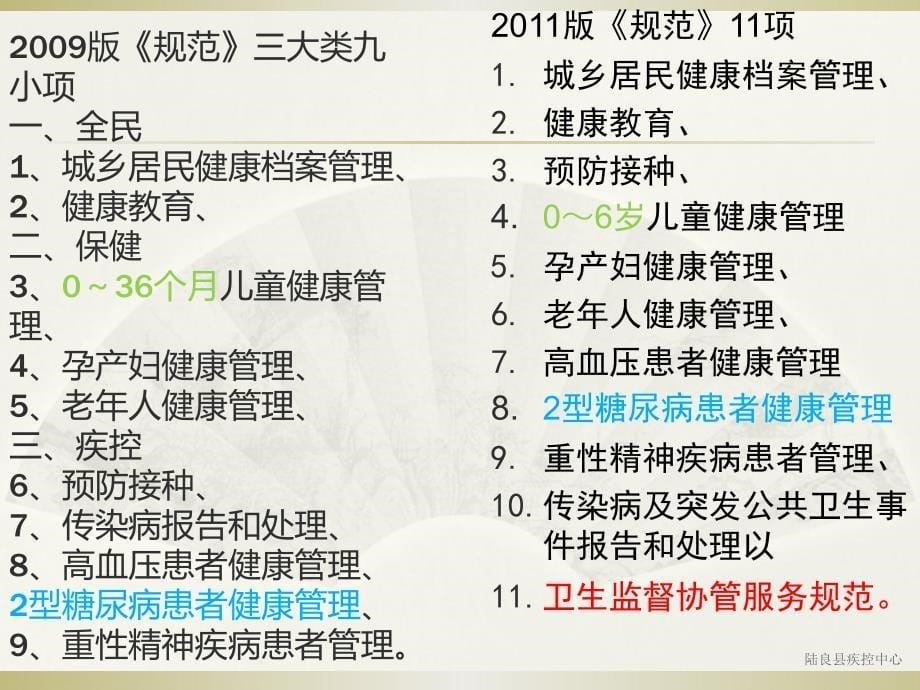 基本公共卫生绩效考核课件_第5页