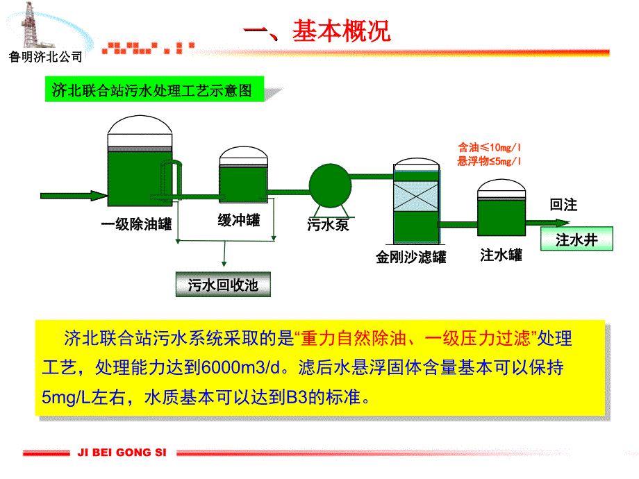 鲁明公司济北联合站污水处理水质分析课件_第4页