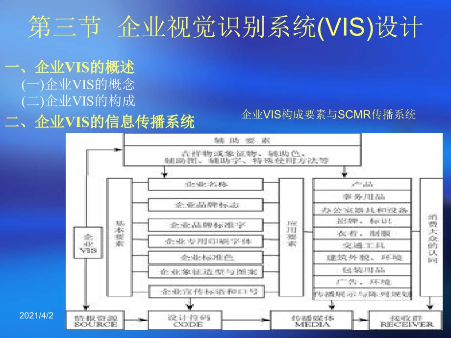 企业形象策划实务第六章企业形象的CIS战略中_第4页