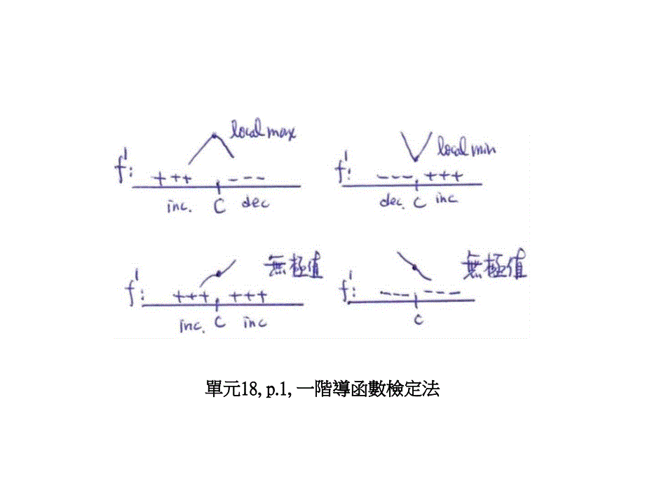 单元18p一阶导函数检定法_第1页