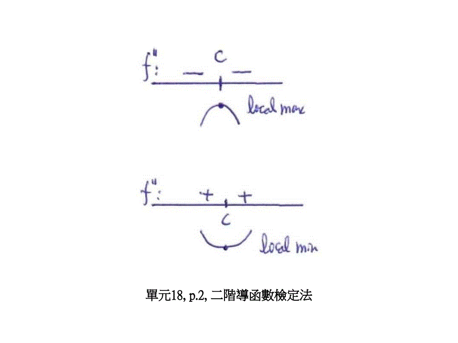 单元18p一阶导函数检定法_第2页