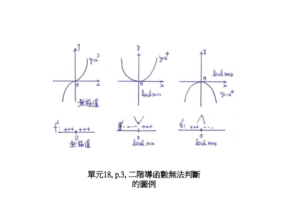 单元18p一阶导函数检定法_第3页