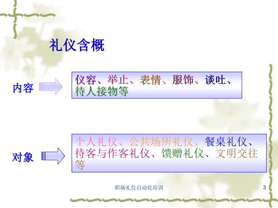 职场礼仪自动化培训课件_第3页