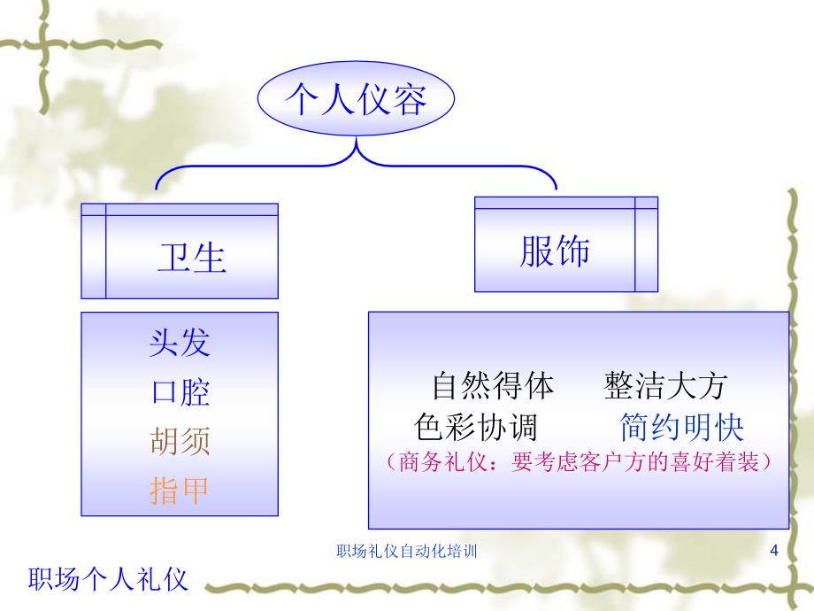 职场礼仪自动化培训课件_第4页