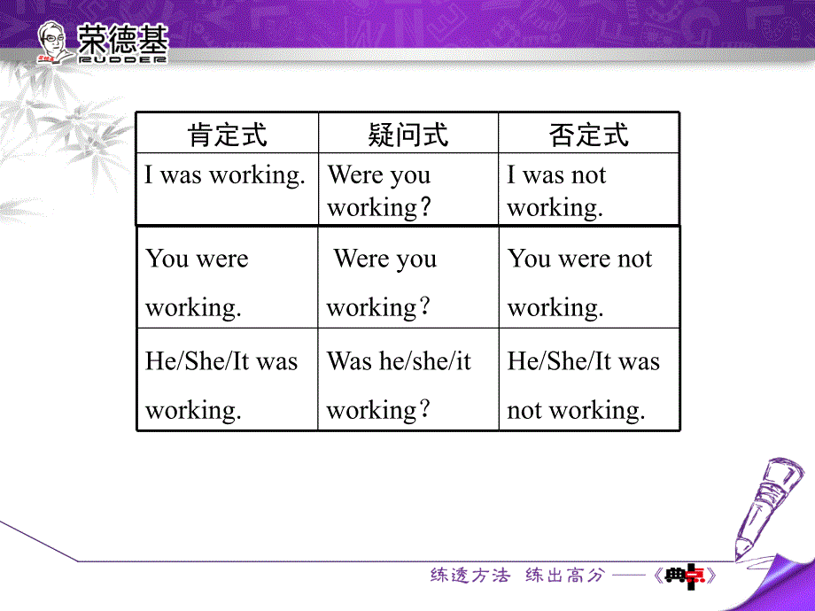 冀教版九年级上学期英语Unit4单元语法写作课件共29张PPT_第3页