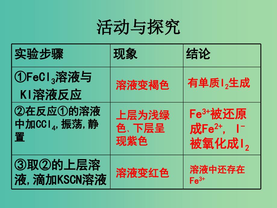 高中化学 2.1.2 化学反应的限度课件 苏教版必修2.ppt_第4页