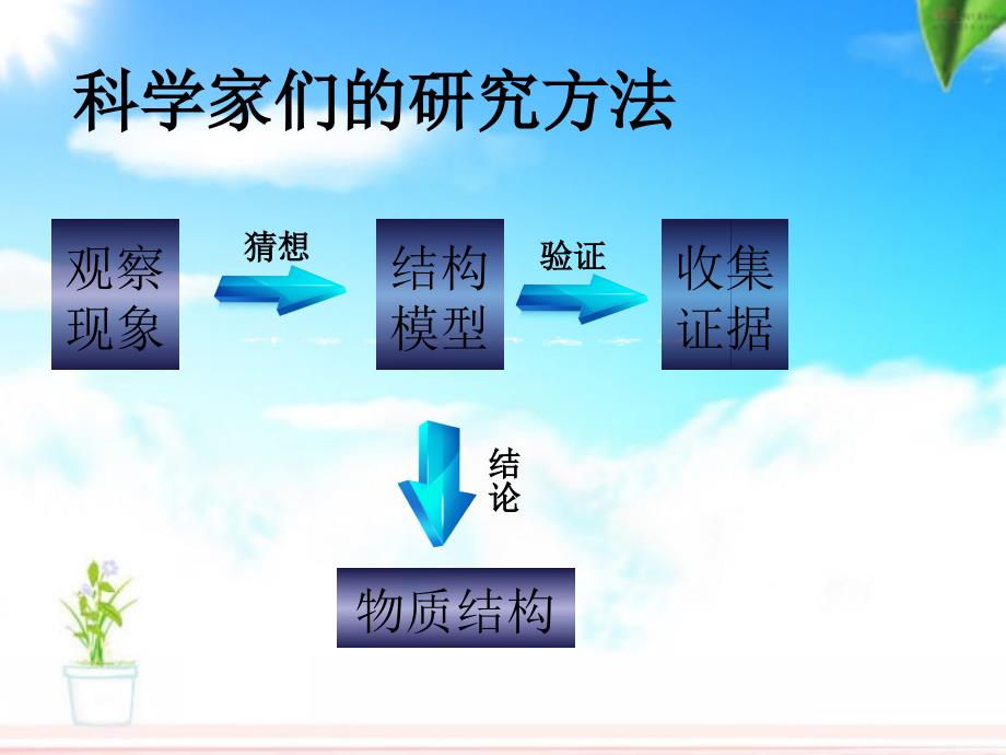 苏科版《7.1走进分子世界》ppt课件_第2页