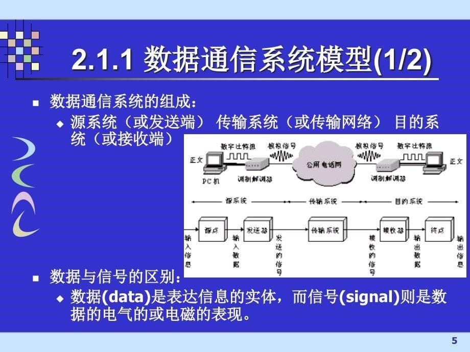 计算机网络课件第2章物理层与数据通信基础_第5页