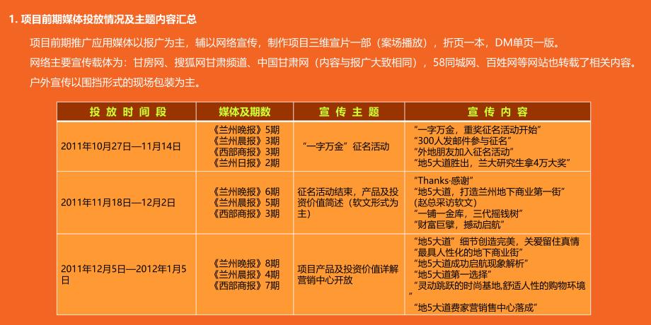 大诚投资兰州地5大道项目营销推广策划方案及招商策略建议_第4页