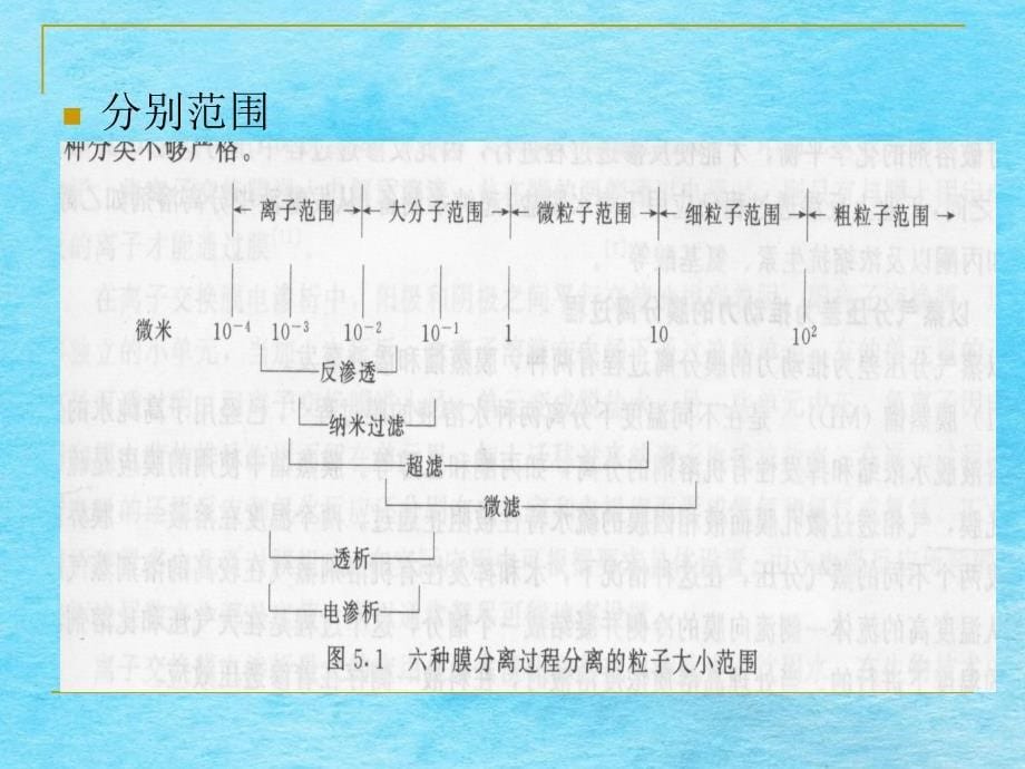 四节膜分离ppt课件_第5页