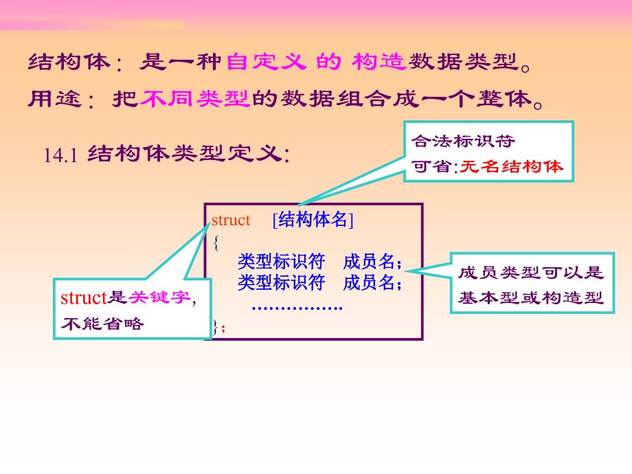 结构体共用体和用户定义的类型_第2页