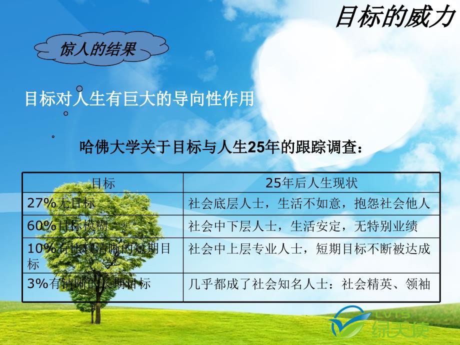 销售目标的分解_第3页