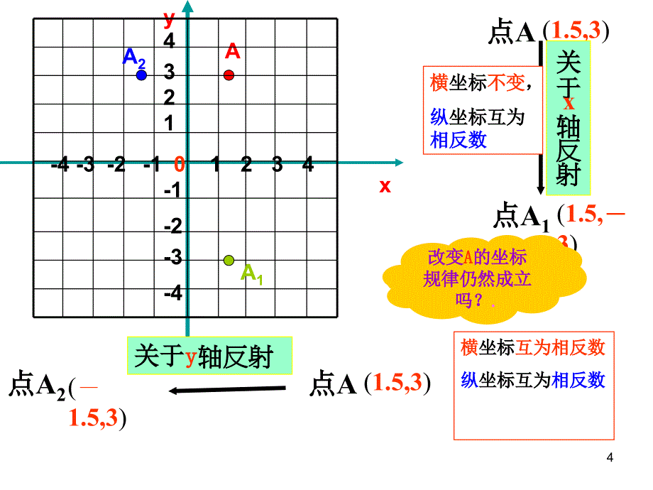 坐标平面内的轴反射_第4页