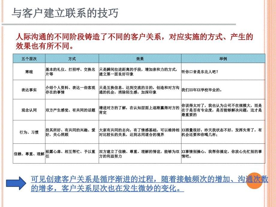 客户关系和维护和缔结_第5页