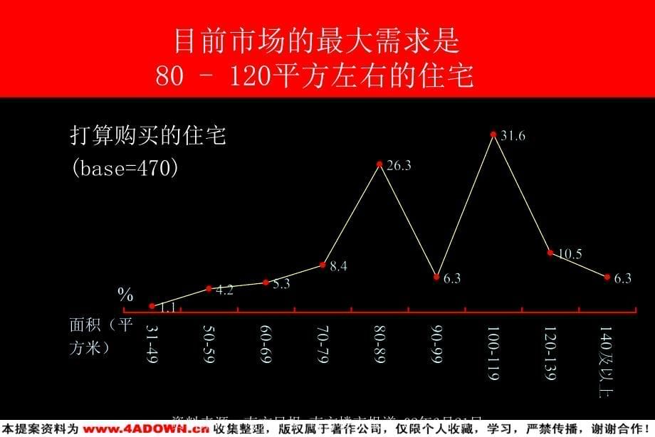 旭日广告南奥及其竞争盘消费者需求和态度研究报告_第5页