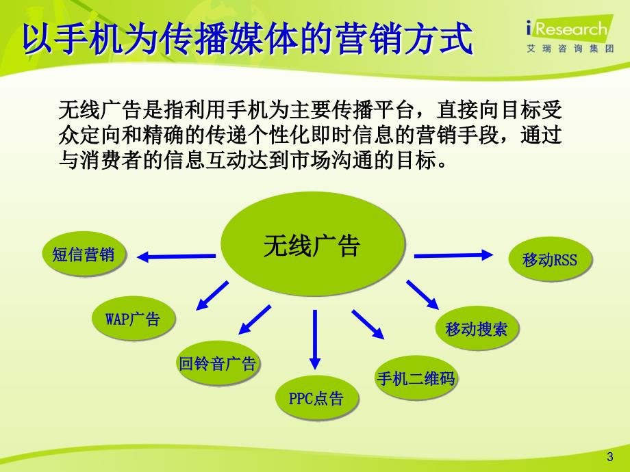 中国移动新媒体无线广告市场分析报告_第3页