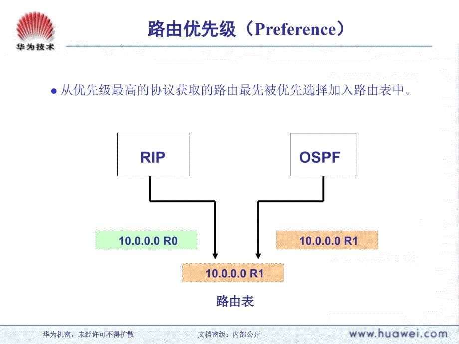 华为培训材料--路由协议基础ISSEU1.1课件_第5页