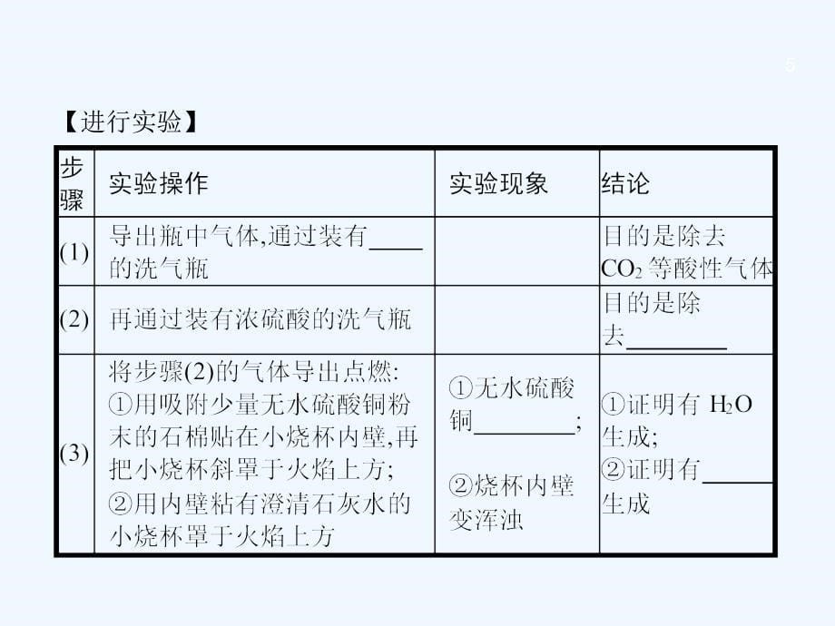 2018届中考化学复习-第二模块-专题突破-专题五-实验探究题-(新版)新人教版ppt课件_第5页