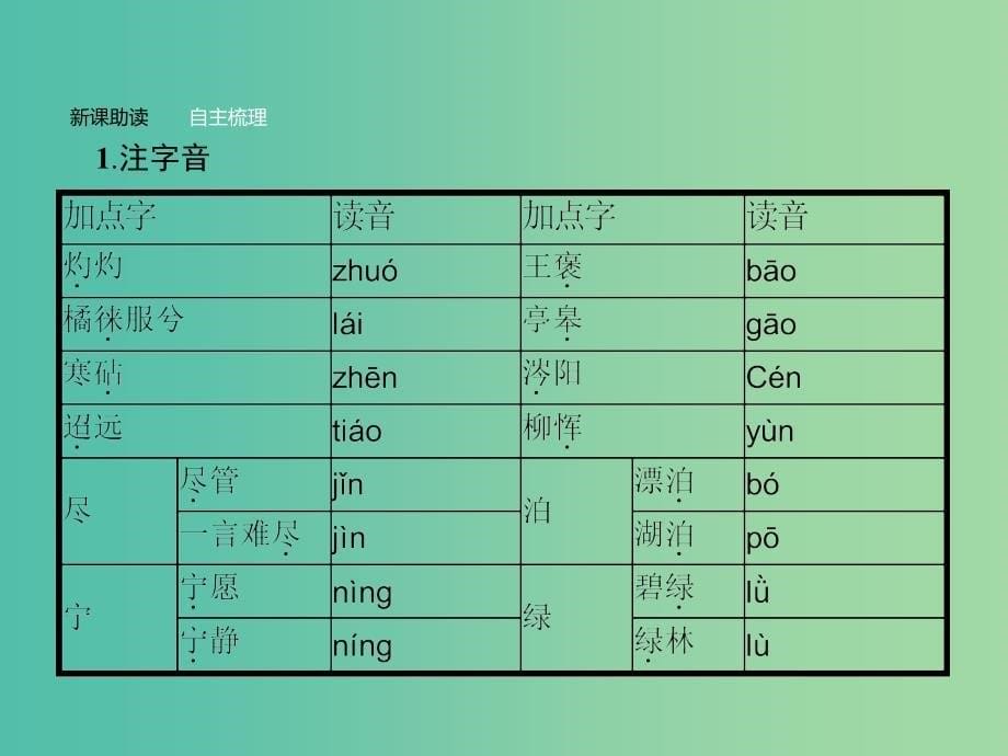 高中语文第三单元说“木叶”课件2新人教版.ppt_第5页