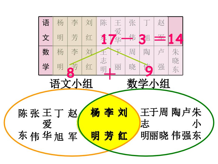 人教版三年级数学下册《数学广角》PPT课件_第3页