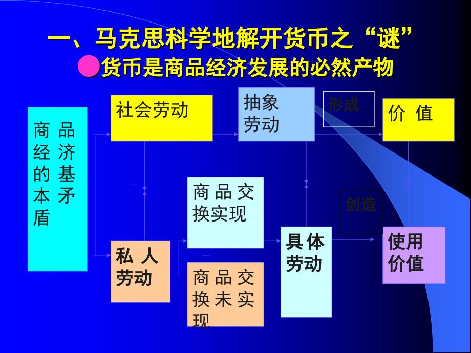 第一章货币概述_第4页