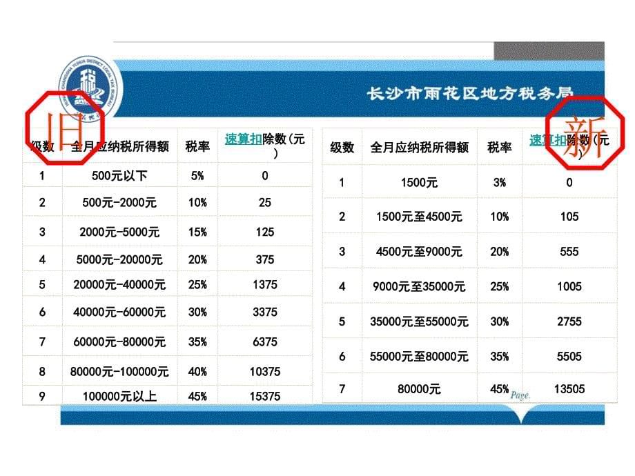 新个人所得税法及实施条例培训章节义_第5页