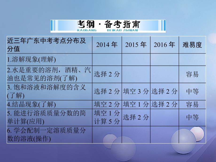 广东省2017年中考化学复习第一部分考点复习第一单元我们身边化学物质第5讲溶液_第2页