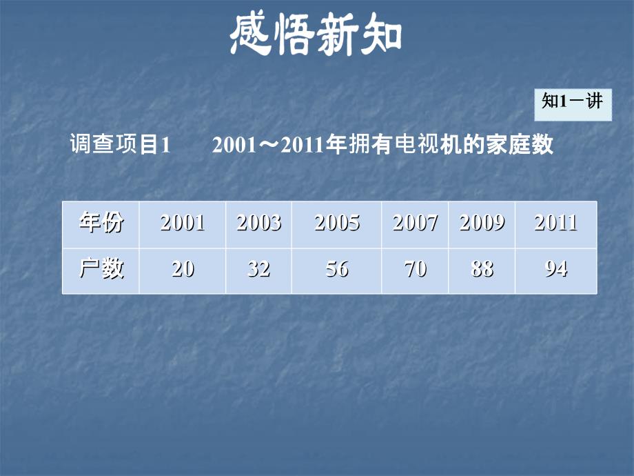 沪科版数学七年级上册安徽专版课件5.3用统计图描述数据共20张PPT_第4页