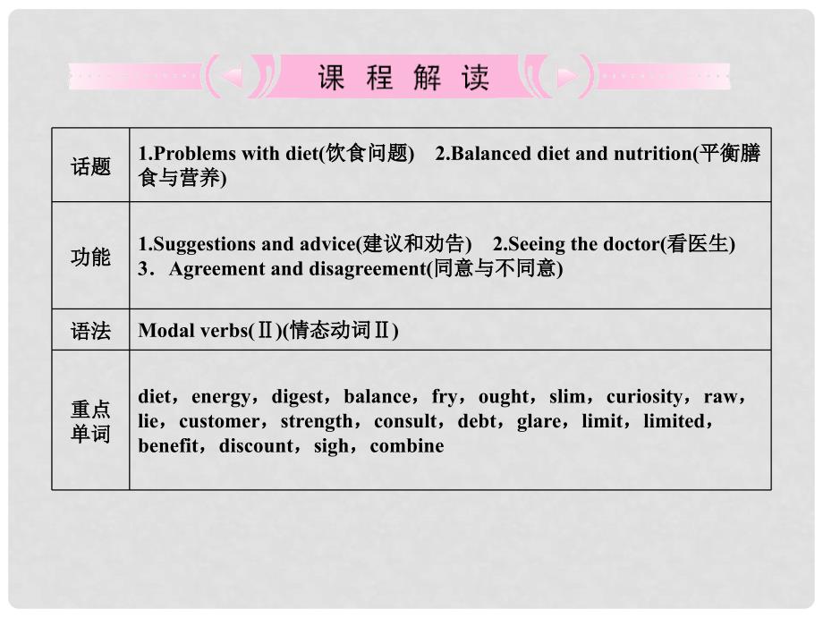 高考英语一轮复习 Unit2 Healthy eating课件 新人教版必修3_第2页