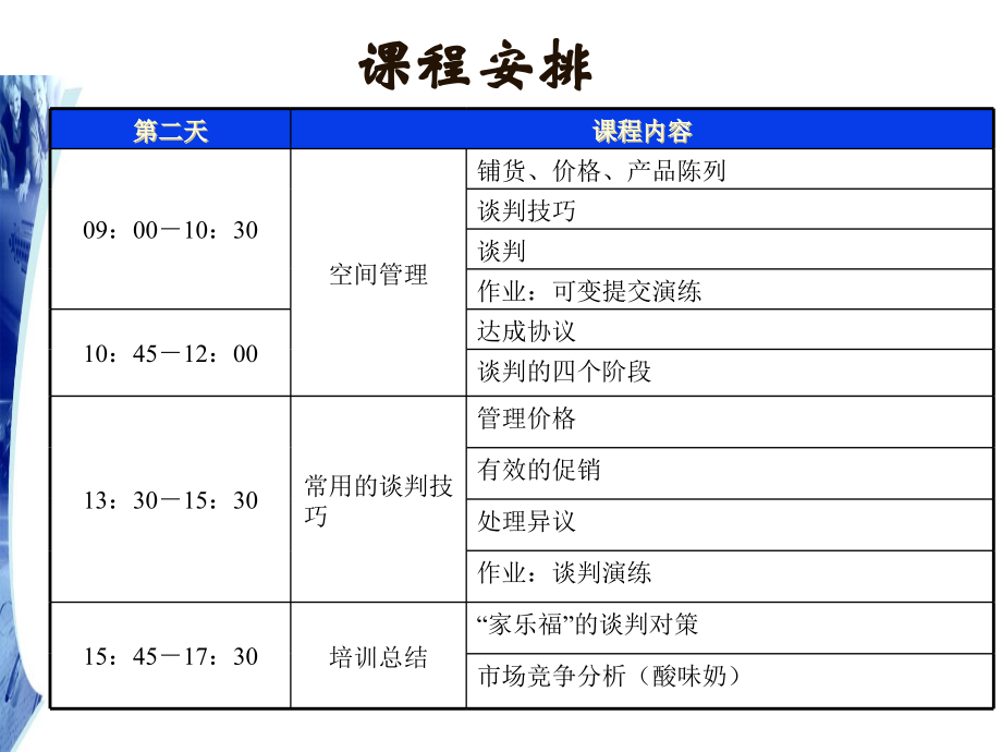 伊利乳品公司重点客户管理经典培训教材华点通集团(217页)_第3页