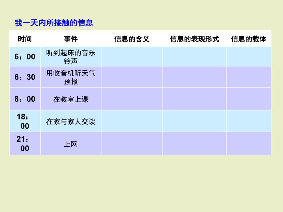 《认识信息世界》ppt课件1高中信息技术.ppt_第4页