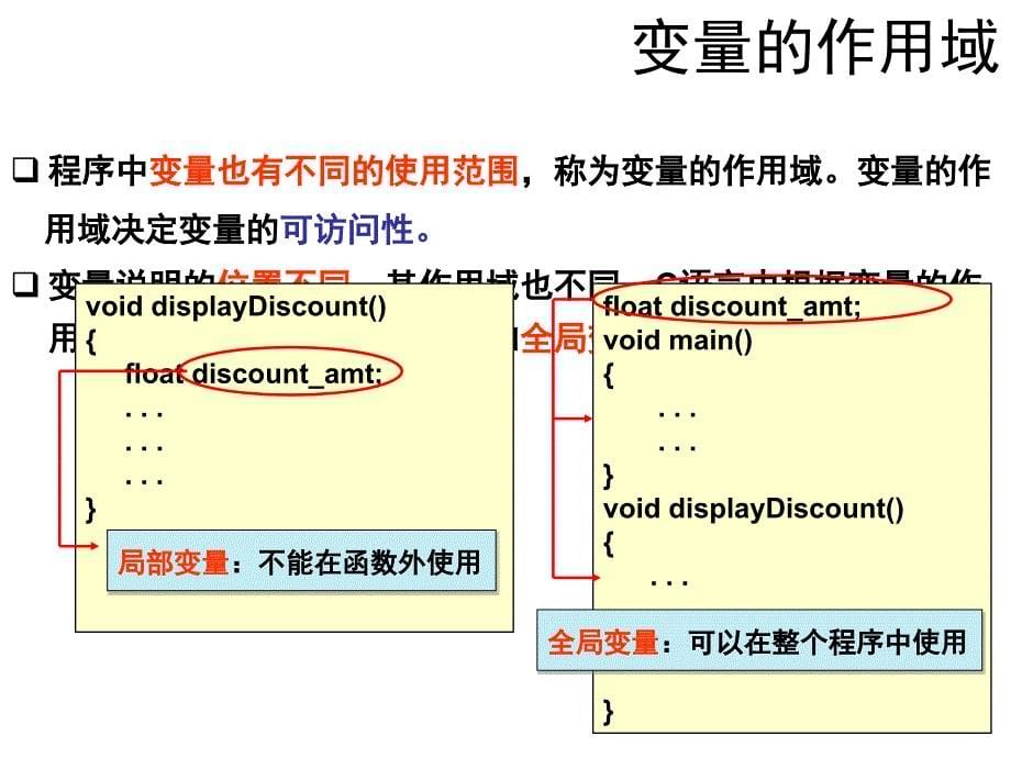 C语言-函数2推荐课件_第5页