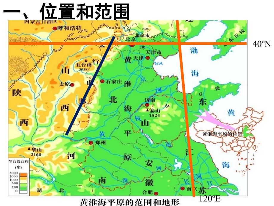 北方地区(华北平原)_第2页