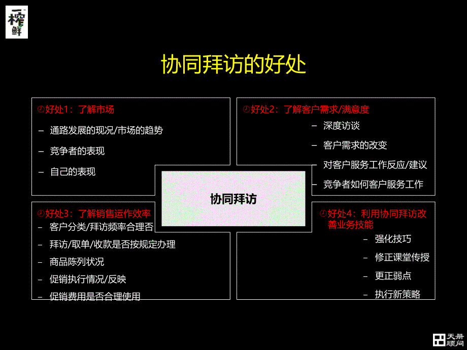 业务主管协同拜访技巧培训_第3页