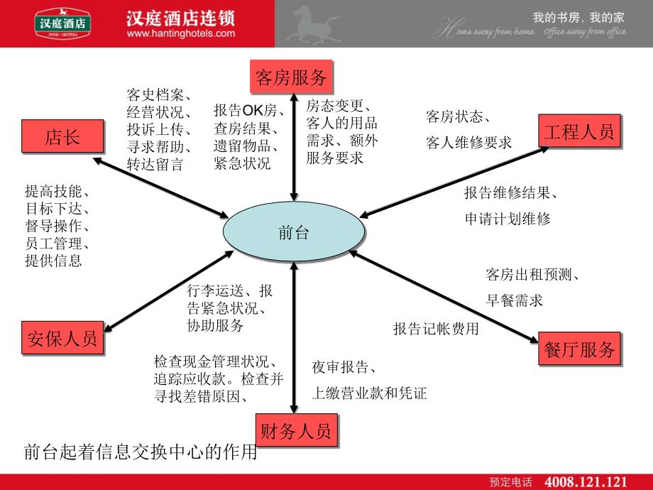 前台管理王国民_第3页