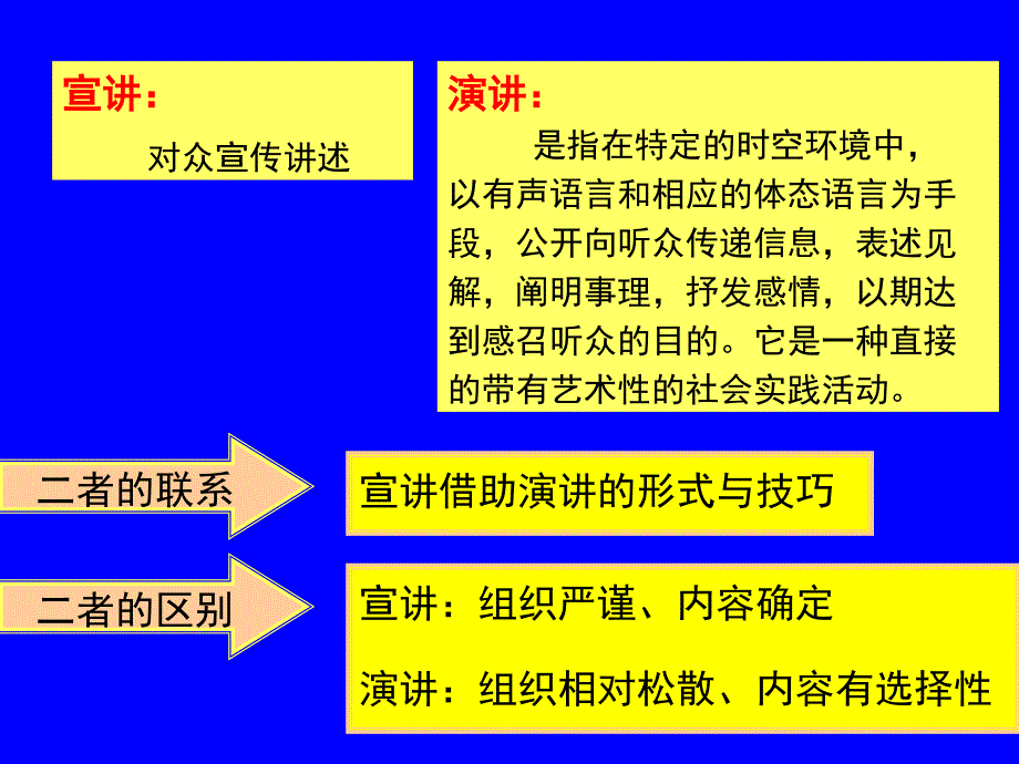 宣讲技巧与能力拓展课件_第3页