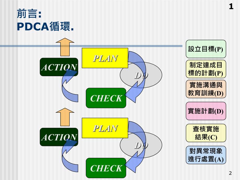 qc7手法實圖詳解_第2页