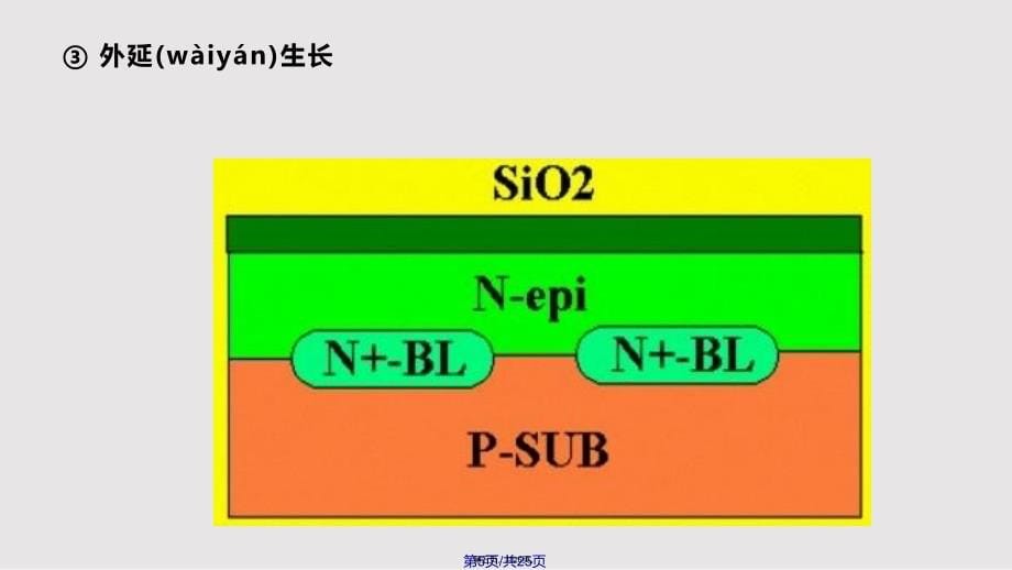 Bipolar工艺流程实用教案_第5页