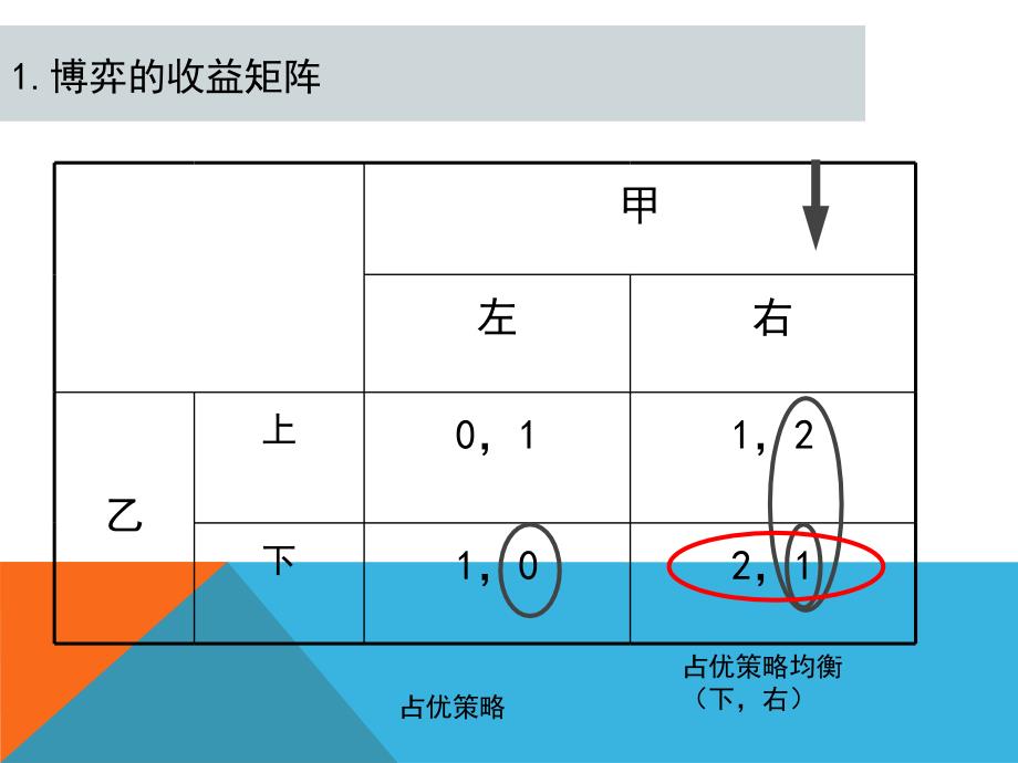 博弈论及其应用资料课件_第3页