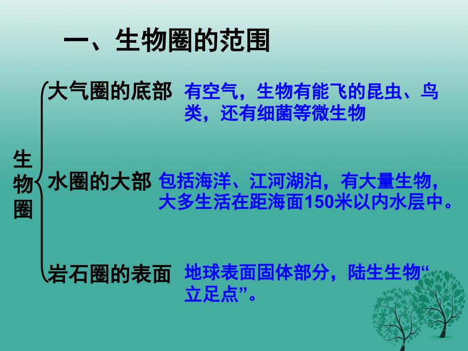 七年级生物上册第一单元第二章第三节生物圈是最大的生态系统课件3新版新人教版_第4页