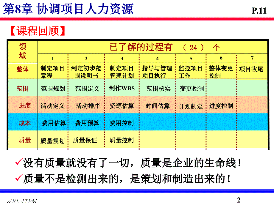 协调项目人力资源培训教材_第2页