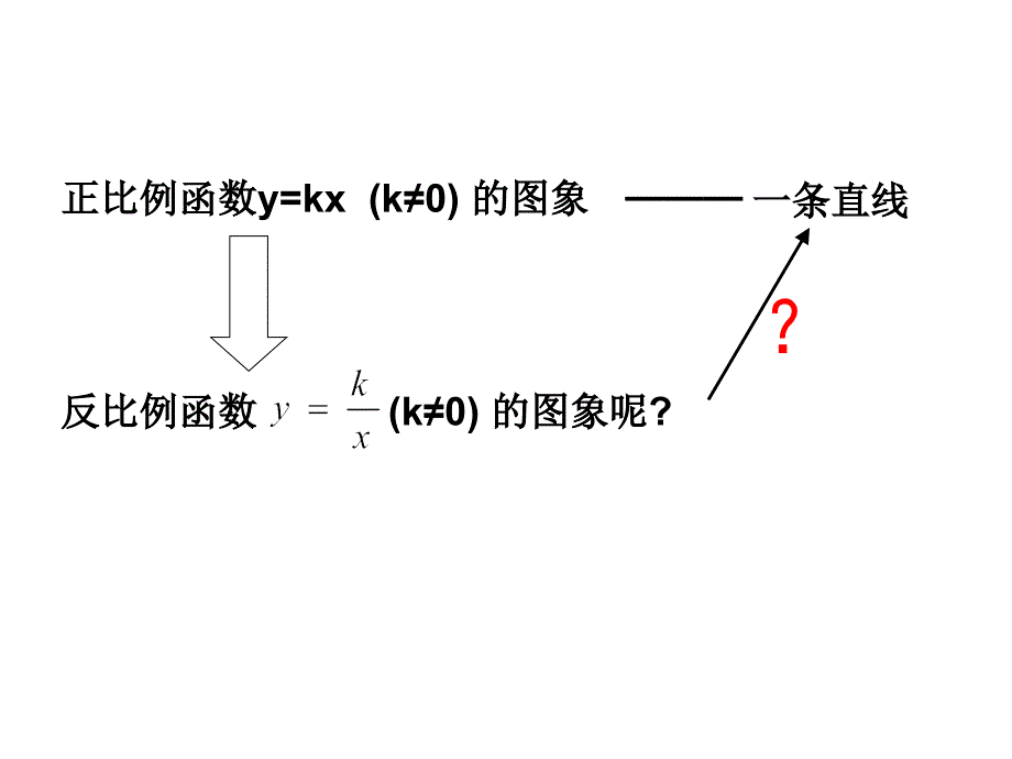 反比例函数的图像和性质_第3页