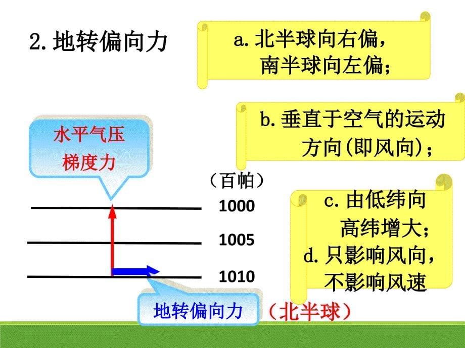 大气的水平运动-风_第5页