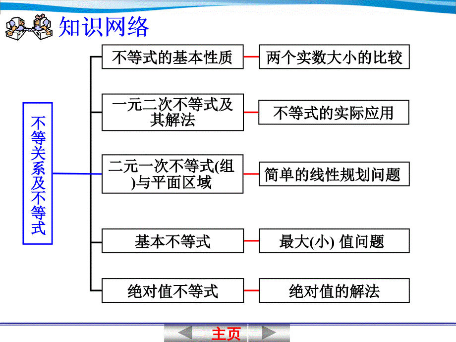 《不等关系与不等式》PPT课件.ppt_第3页