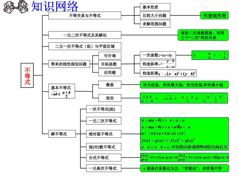 《不等关系与不等式》PPT课件.ppt_第4页