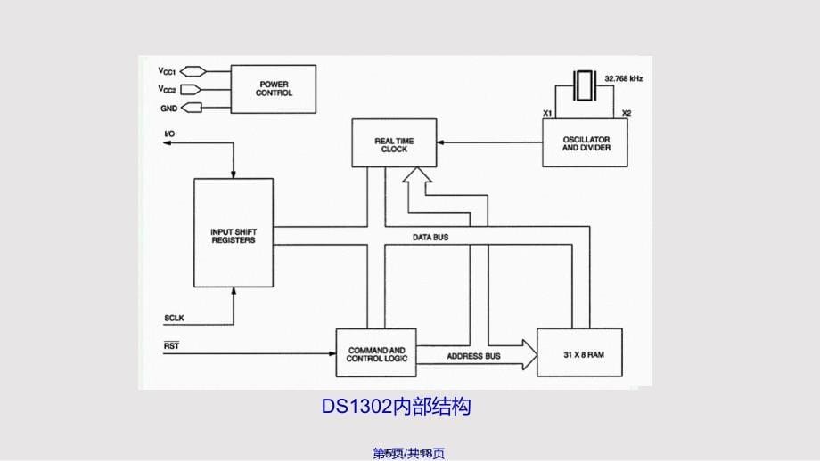 ds时钟芯片介绍实用教案_第5页