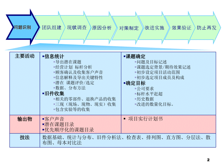 品质管理七步走_第2页